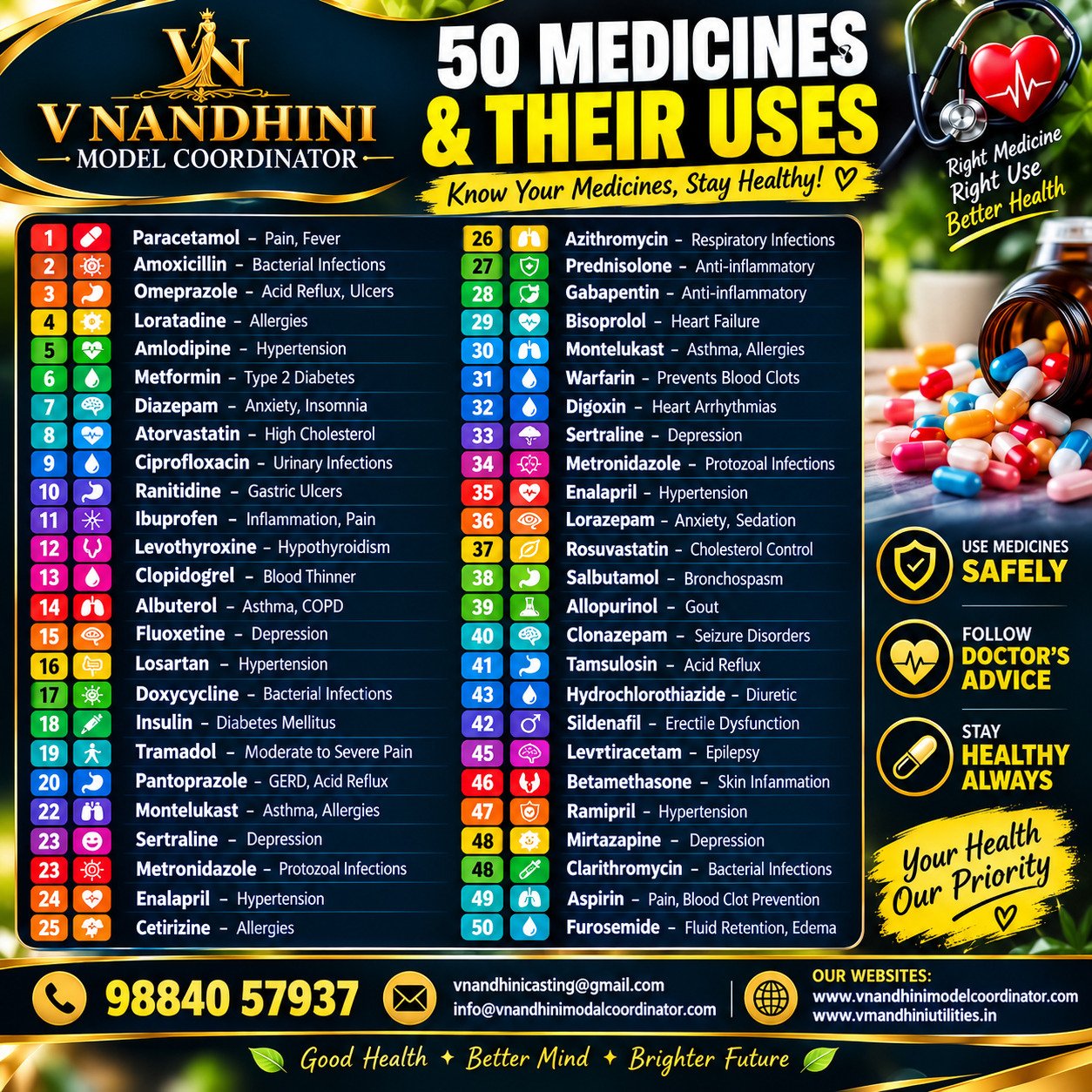 V Nandhini Model Coordinator Teenage Girls Model Recruitment Chennai
