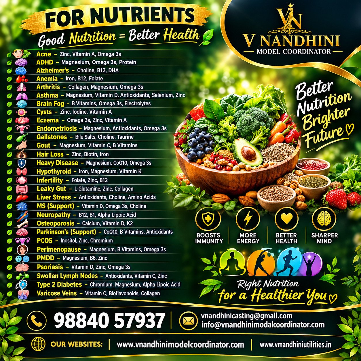 V Nandhini Model Coordinator Teenage Girls Model Recruitment Chennai