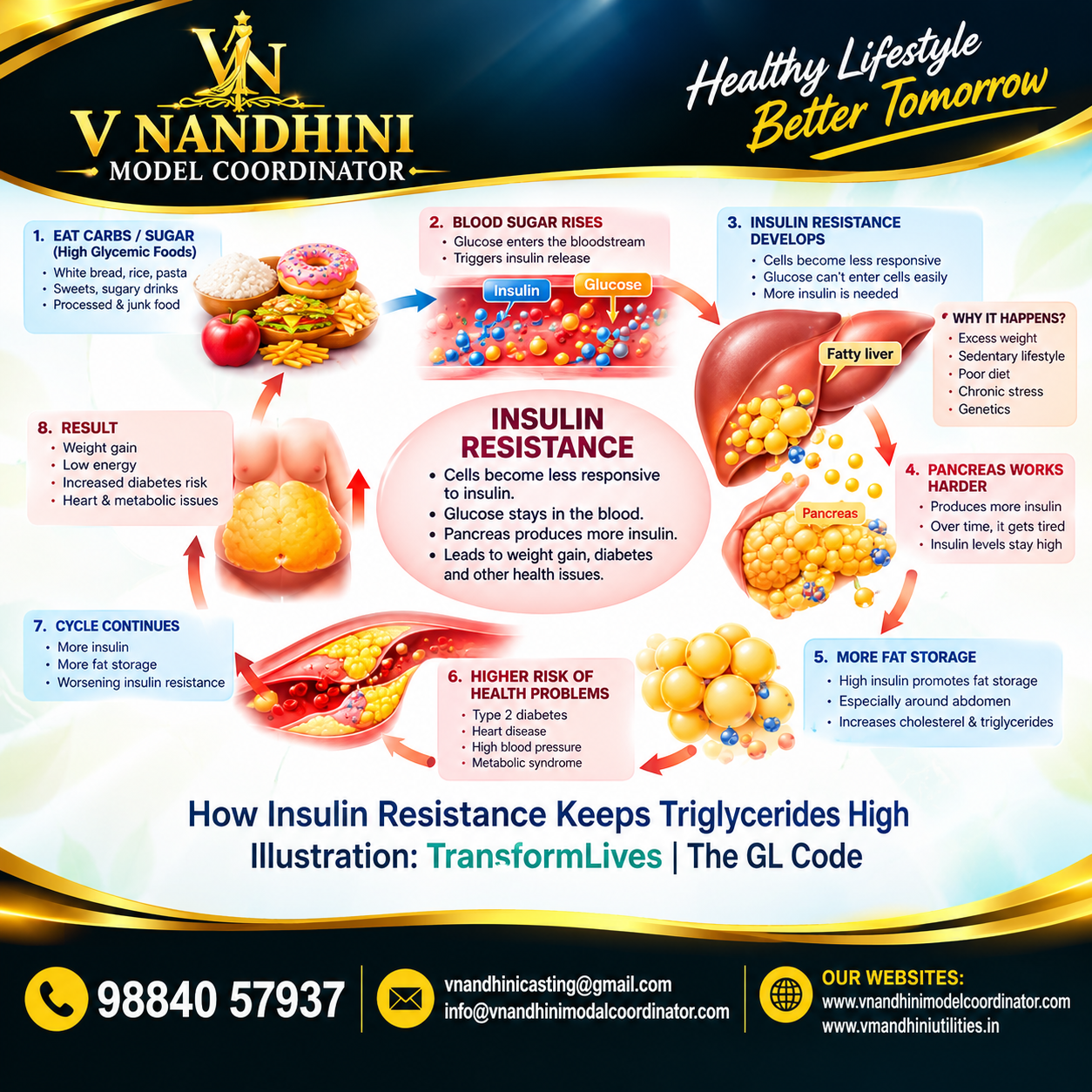 V Nandhini Model Coordinator Teenage Girls Model Recruitment Chennai